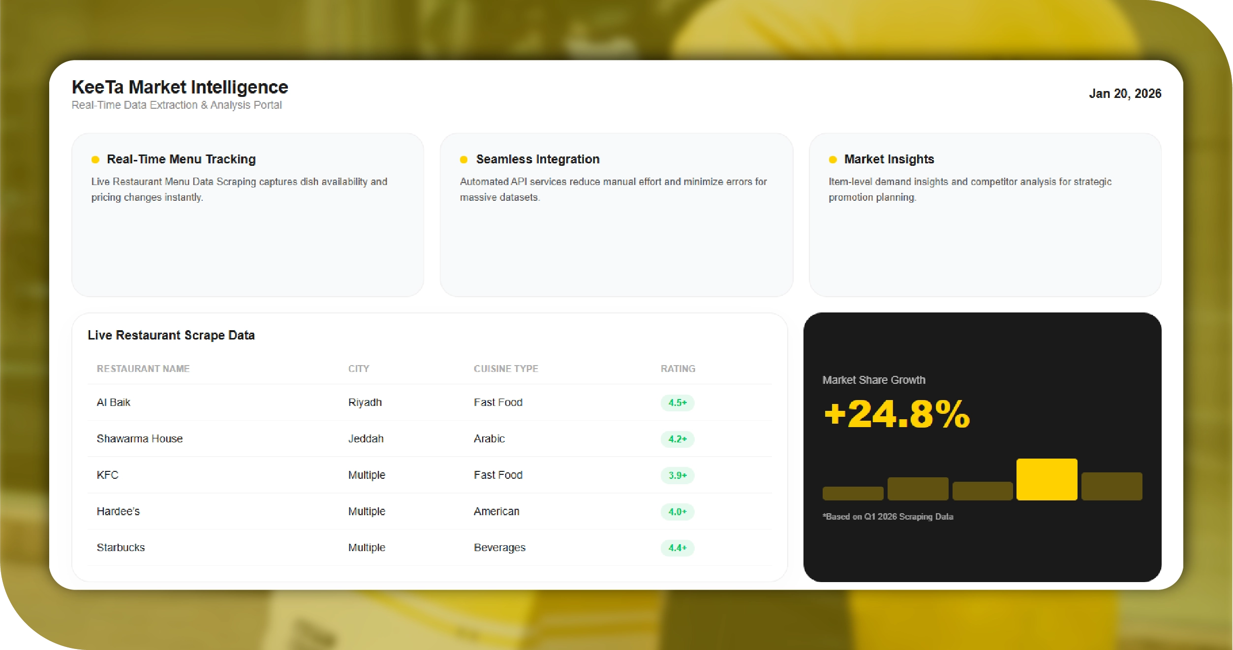 Keeta Middle East Key Solutions